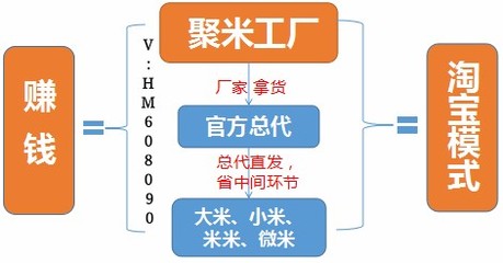 四川聚米婧氏牙膏代理及加盟指南